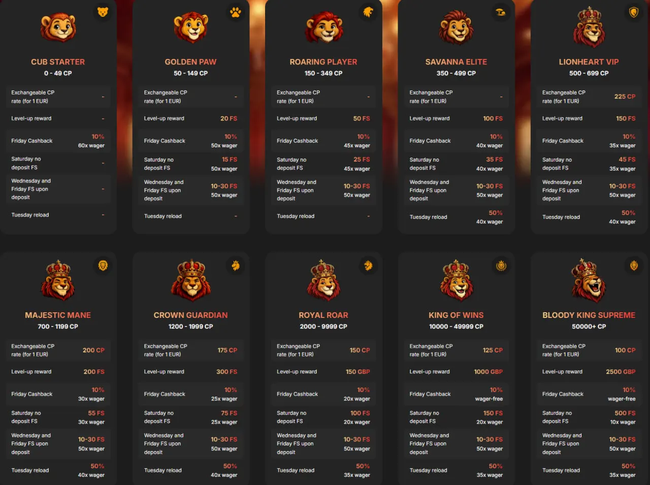 bloodywin casino vip programme